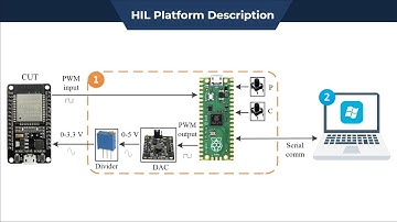 Didactic Hardware in the Loop Platform: A Low-Cost Open-Source Approach
