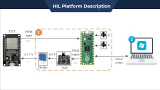 Didactic Hardware In The Loop Platform A Low-Cost Open-Source Approach