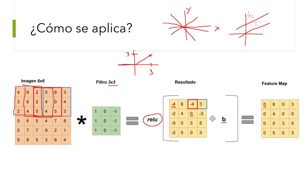Redes Neuronales Convolucionales (CNN) Filtros y Pooling Layers Usos Prácticos YouTube Redes Neuronales Convolucionales (CNN) Filtros y Pooling Layers Usos Prácticos YouTube