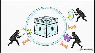 Solana Security: Tooling and Frameworks for Security Testing — Forge College
