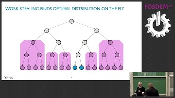 Parallel programming in Go for performance with the Pargo library