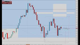 Gold 5 Min TF Head and Shoulder Live Trade - NY Session