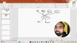 Unlock The World Of Web Development With Html