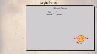 Chapter 2 The Buffer Switch