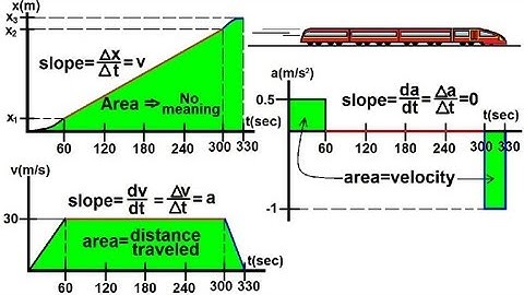 Physics 2 - Motion In One-Dimension (6 of 22) Graphing Motion in Summary