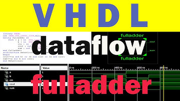 full adder with vhdl(dataflow)