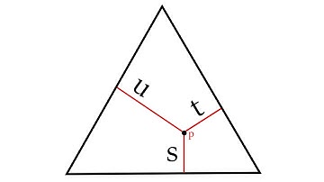 The Beauty of Viviani