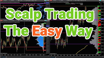 Scalp Trading is My Bread and Butter and I