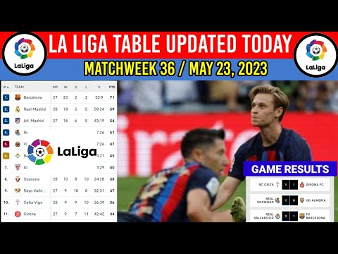 Spanish Laliga Table Today after Valladolid vs Barcelona ¦Game Results¦Laliga Standings Table 2023