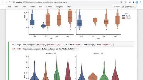 [3/4] 수치형 vs 범주형 변수의 서브플롯 - boxplot, boxenplot, violinplot