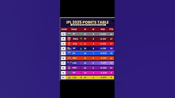 IPL 2025 POINTS TABLE AFTER MATCH NO. 68 KKR vs SRH#cricket #ipl2025 #viratkohli