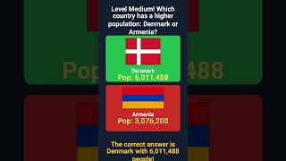 Denmark population quiz! #PopulationQuiz #GeoQuiz #Quiz #Denmark #DenmarkPopulation #Shorts