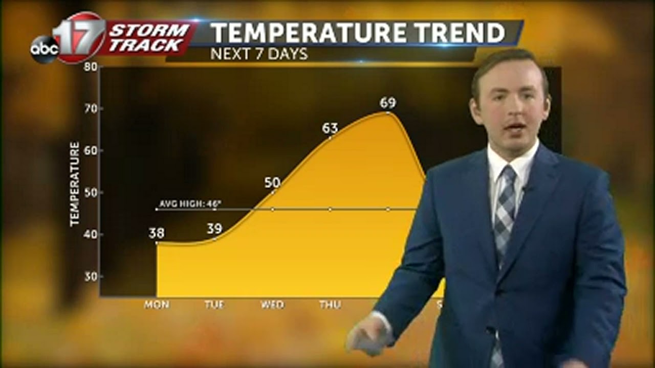 Tracking a chance at some wintry precipitation