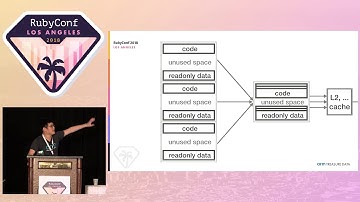 RubyConf 2018 - The secret power of Ruby 2.6: JIT by Takashi Kokubun