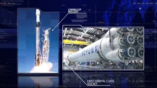 Falcon 9: The world’s first orbital class reusable rocket.