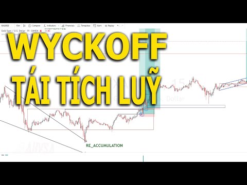 Video Phương pháp Wyckoff trong forex - Tái Tích Luỹ -... - youtube