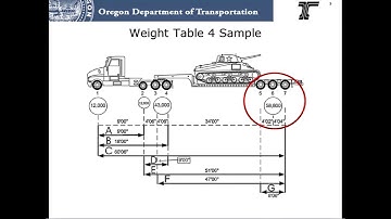 Self-Issue Permits Program, Video 8
