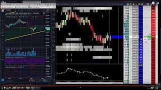 Using Technical Indicators with the DOM (Depth of Market)