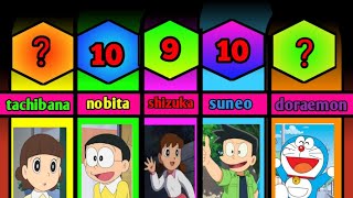 Doraemon character age ! Doraemon new episode !Doraemon movie in hindi#viral #tranding #doraemon