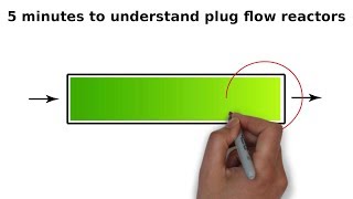 5 minutes to understand plug flow reactors
