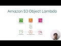 S3 Access Points, Object Lambda & Amazon EBS | AWS MLA Exam Prep