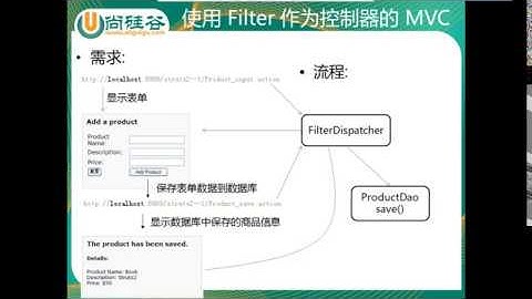 1  尚硅谷 佟刚 Struts2 使用 Filter 作为控制器的 MVC 应用