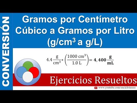 Video: ¿Qué son los gramos por centímetro cúbico?