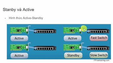 Giới thiệu về cân bằng tải mạng NIC Teaming trên máy chủ Windows Server 2019