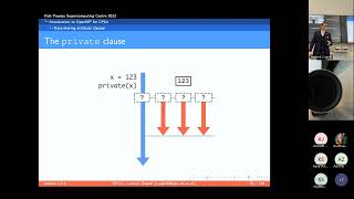 Introduction to Open MP for CPUs (pt 2)