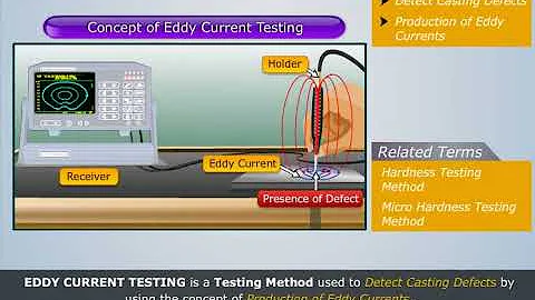 Eddy Current Testing | Manufacturing Processes