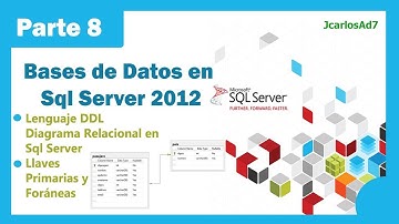 Relaciones entre tablas Sql Server 2012 (8-35) Bases de Datos en Microsoft Sql Server 2012
