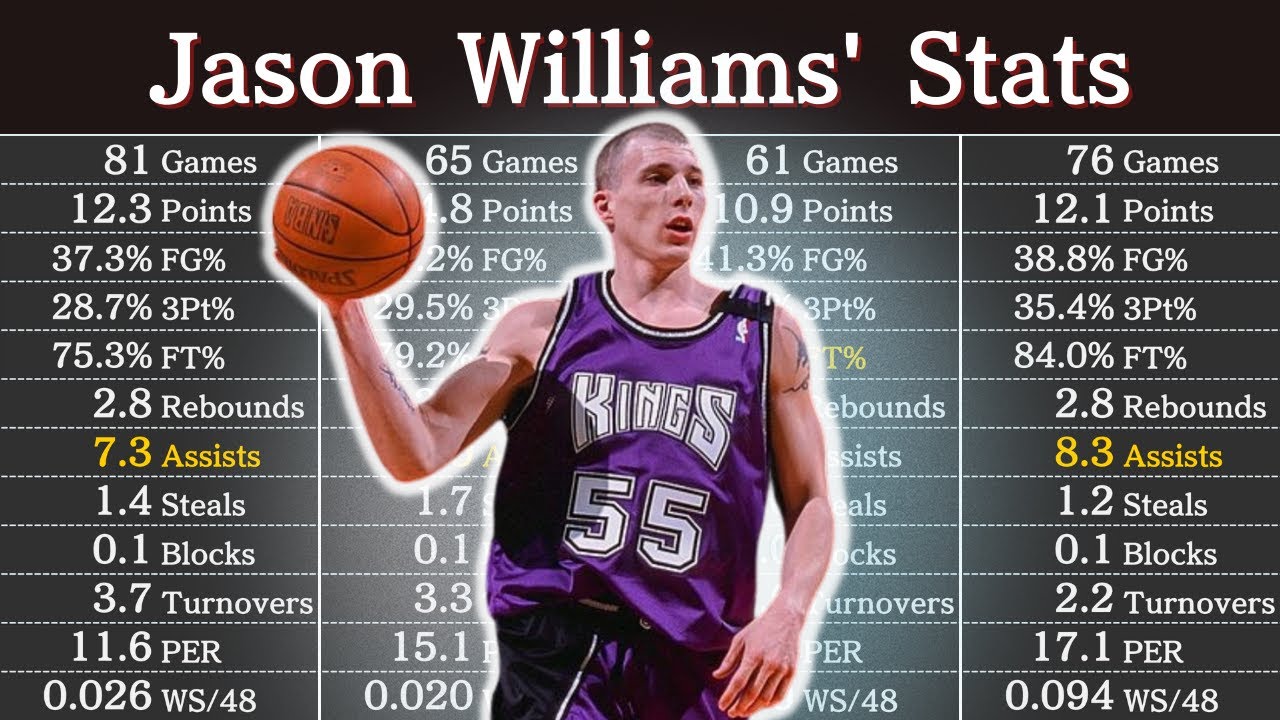 Jason Williams Top 10 Career Plays 
