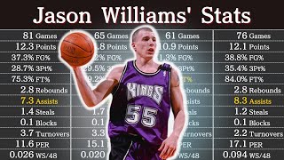 Jason Williams' Career Stats | NBA Players' Data