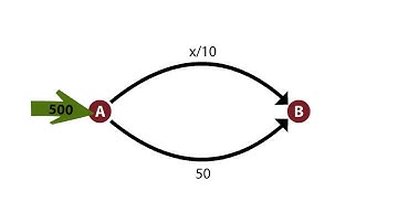 INFO2040X mod2 tardos tolls v1