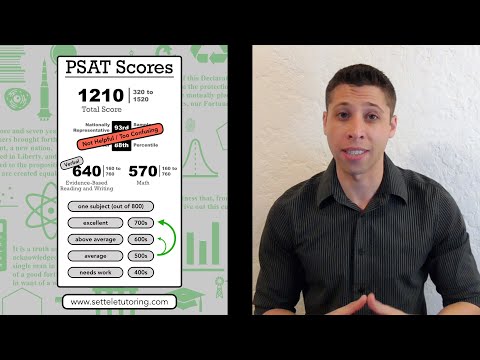 Understanding PSAT Scores