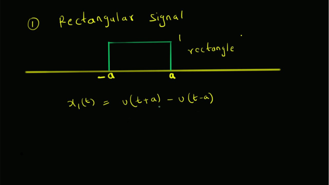 integral of a square wave integral of a square wave