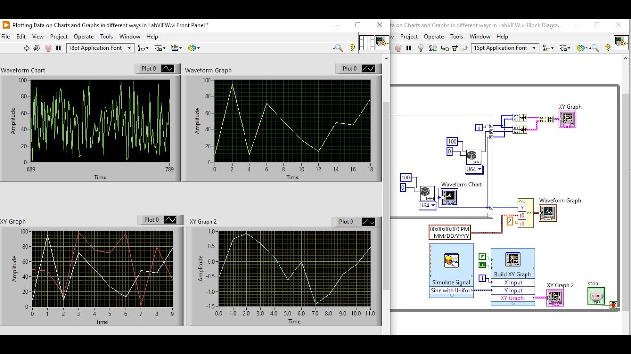 Scope Sweep Chart Labview