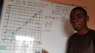 how to obtain error in slope Net Worth