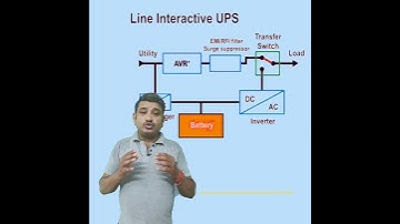 What is line Interactive UPS | Electrician shorts #Shorts