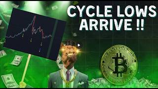 Exactly as Expected: Cycle Lows Arrive