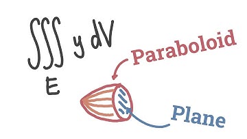 Triple Integrals in Cylindrical Coordinates