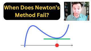 When Does Newton's Method Fail? | Calculus 1 with Guided Notes