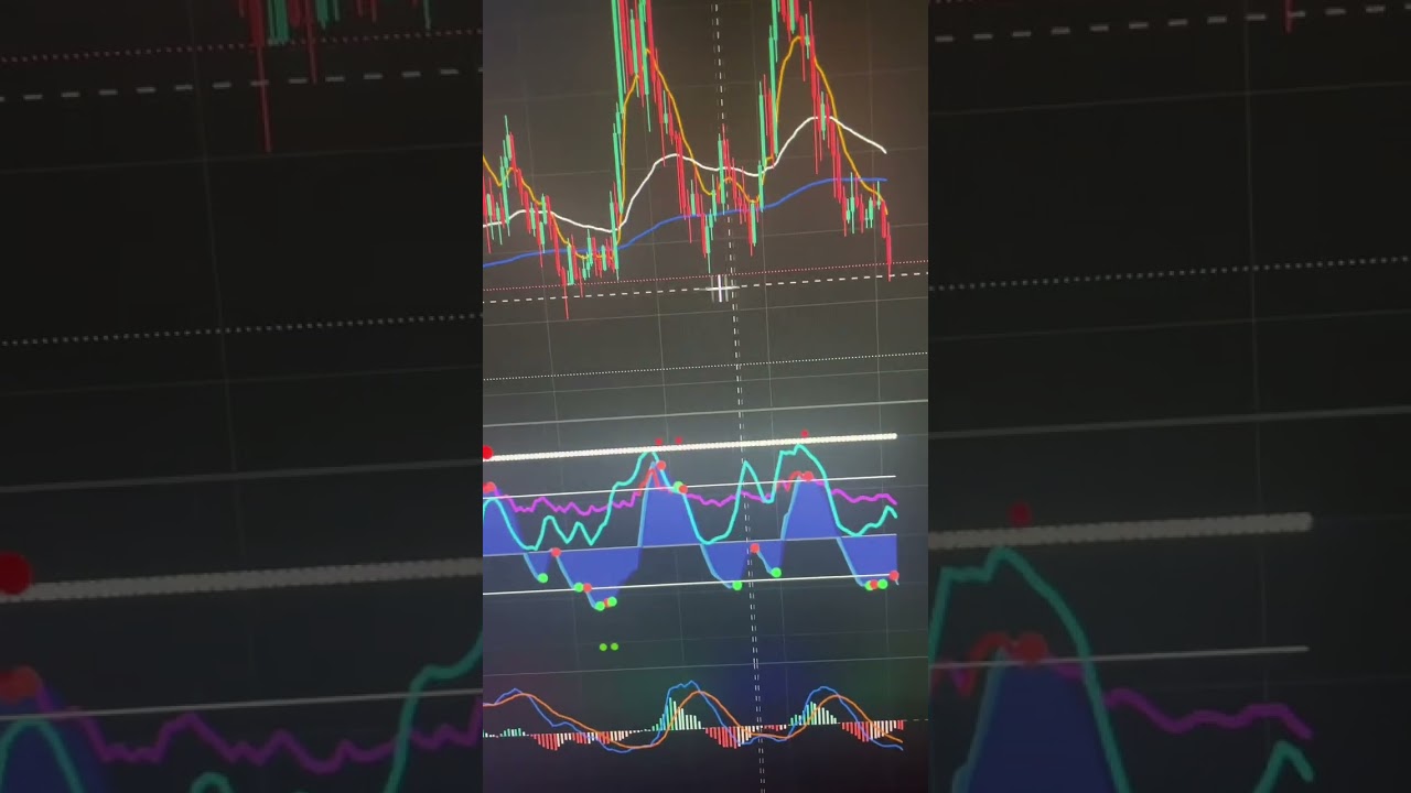 CHAINLINK ANALYSIS 📈 JANUARY 31 $LINK