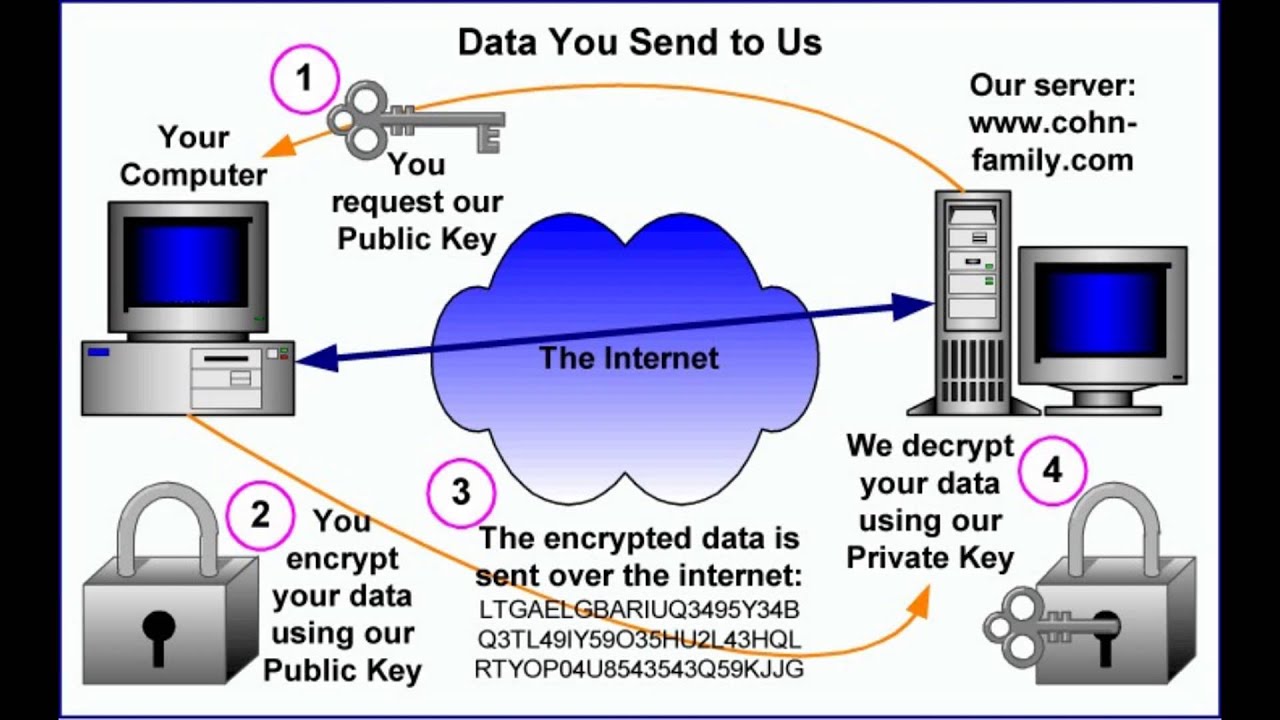 Public send. Public government картинки. Ocp — open/closed principle. скорозвон скрин. Public send.