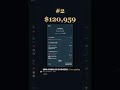 Top 5 biggest bets 2 Aug 2026 — video thumbnail