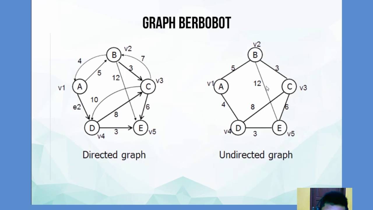 Pengenalan Graph Tugas Struktur Data - YouTube