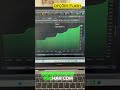 💲LUCROS REAIS E FECHAMENTO SEMANAL💲#opções #daytrade #bolsadevalores #opçõesdeações