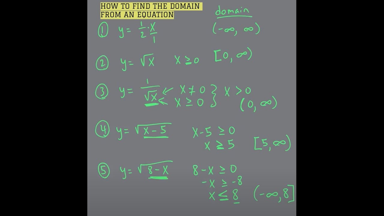 How To Find The Domain Given An Equation and Interval Notation -Step-by ...