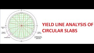 Yield Line Analysis - Circular Slabs