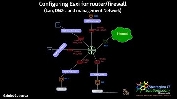 01 - Esxi vSwitches, port groups, uplinks and Virtual firewall (pfsense or opnsense)configuration